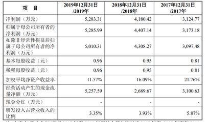 松原軟件開發助力松原股份獲準創業板IPO，廣聯航空與銅牛信息同步獲批