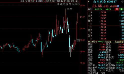 A股本周資金搶籌名單一覽 配電開關控制設備研發板塊領銜，7股凈流入資金超5億