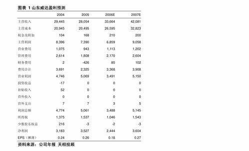 伯特利（603596）公司簡(jiǎn)評(píng)報(bào)告 大力發(fā)展電控產(chǎn)品，攻克底盤(pán)“卡脖子”技術(shù)